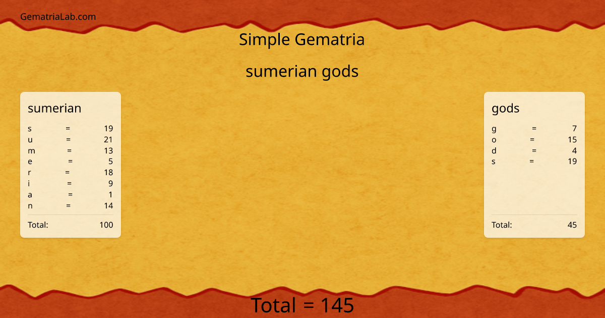 sumerian gods in simple Gematria